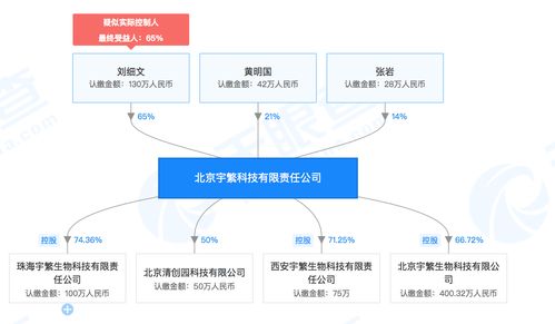 清華系新銳宇繁生物科技成立，跨界融合抗癌研發與教育科技引關注